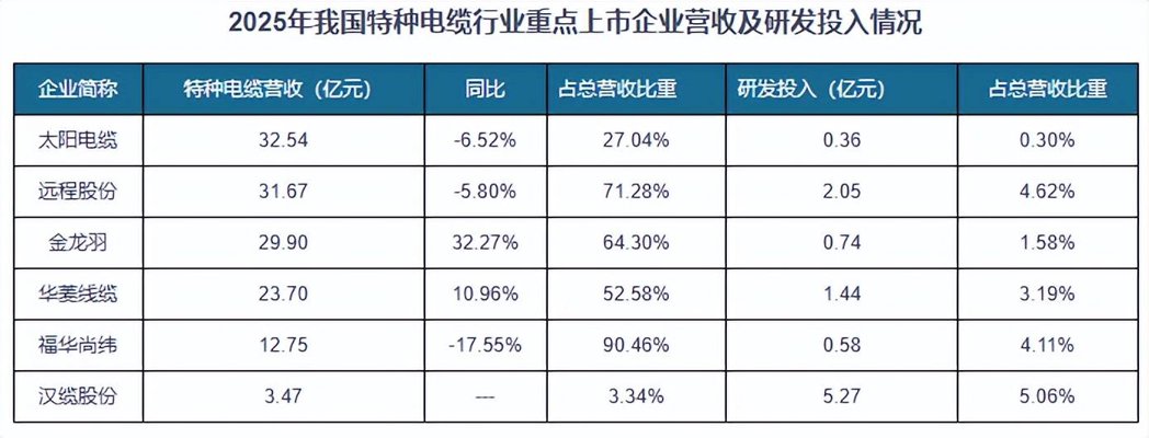 电缆人生网